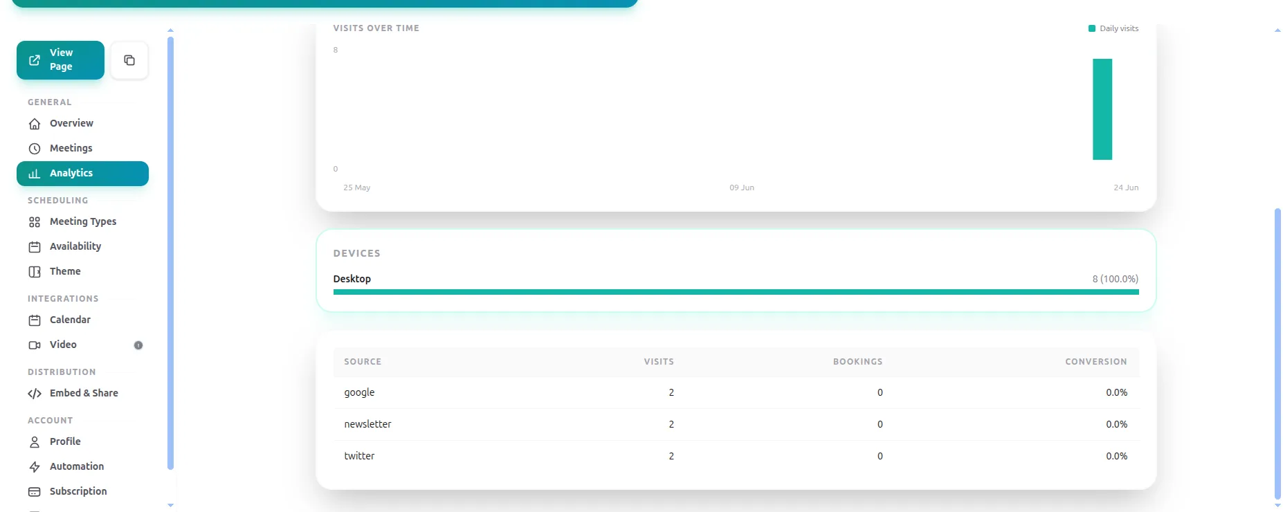 The Analytics sources table breaking down visits, bookings, and conversion by UTM source, with a devices breakdown above it